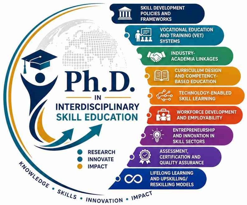 Ph.D. Programme in Interdisciplinary Skills Education